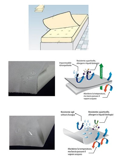 tecnologia ospedaliera telo salvaletto antiacari closed soft singolo bianco 200x9020cm ean 8050762710770