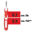 budetta farma cliadent scovolino 5 pezzi 09 mm cliadent