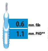 budetta farma cliadent scovolino 5 pezzi 11 mm cliadent