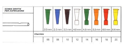 securmed sonda per aspirazione diritta senza valvola di controllo securflow via in pvc medicale diametro ch16 53 mm lunghezza 50 cm connettore arancione 1 pezzo securmed ean 8025500053242